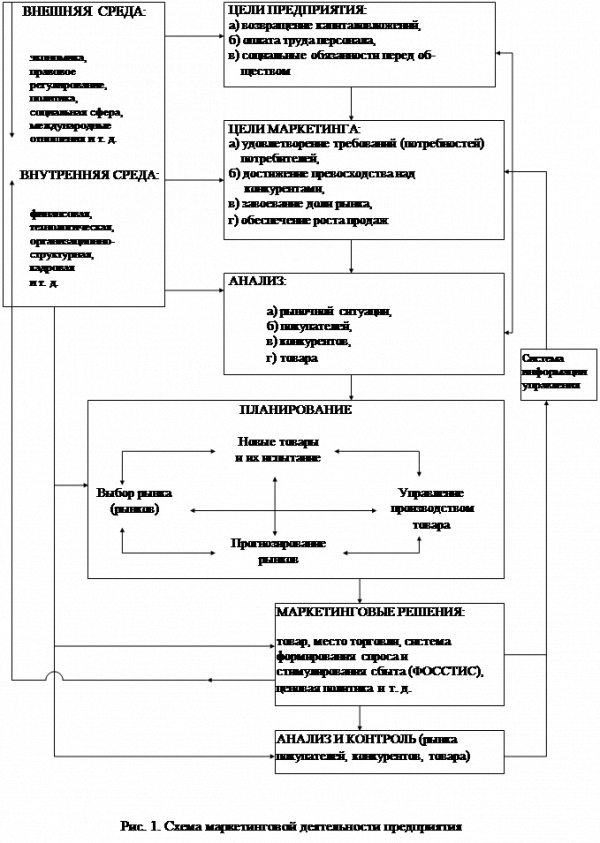 Концентрацию 1