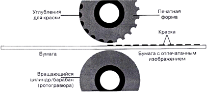 Печатная реклама 2