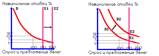 Денежный рынок и его структура