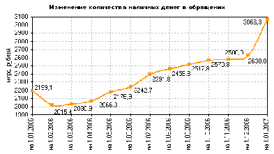 Денежный рынок и его структура