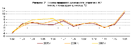 Денежный рынок и его структура