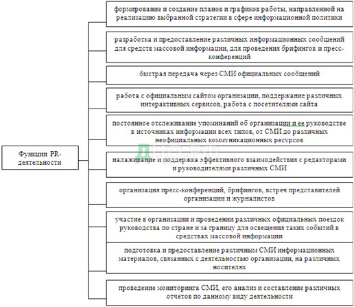 Анализ PR-деятельности организации ООО Медцентр «Парацельс» 2