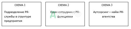 Анализ PR-деятельности организации ООО Медцентр «Парацельс» 4