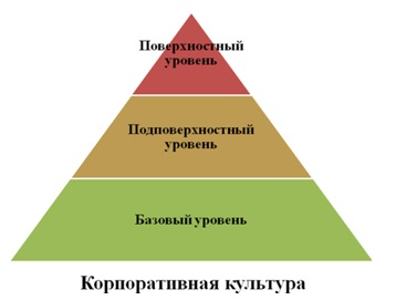 Корпоративная культура 1