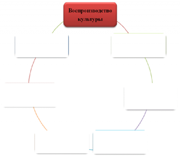 Функции корпоративной культуры