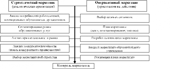 Стратегии охвата рынка.