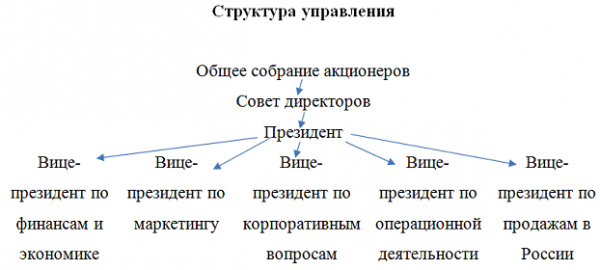 Оао балтика  1