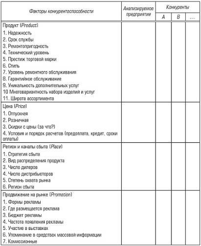  оценка конкурентоспособности предприятия 1