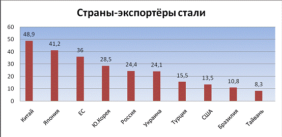  оценка конкурентоспособности черной металлургии в российской федерации 1