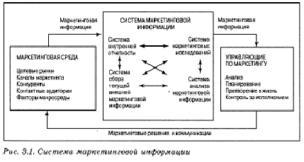  системы маркетинговых исследований и маркетинговой информации 1