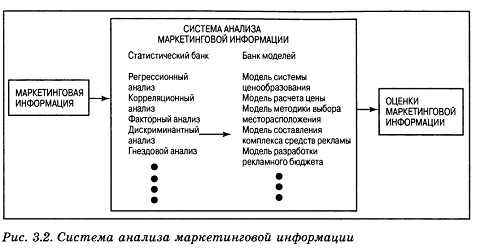  системы маркетинговых исследований и маркетинговой информации 2