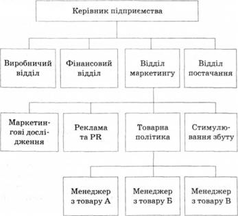 Курсовая работа организация маркетинга на предприятиях 1