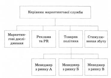 Курсовая работа организация маркетинга на предприятиях 2