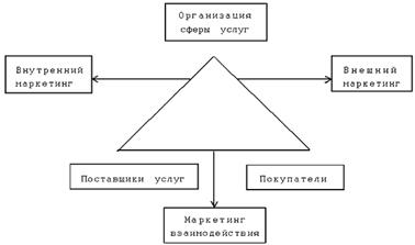 Возможности для индивидуального обслуживания 1