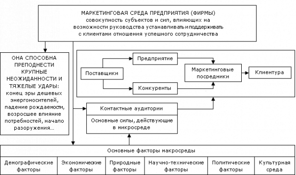 Микросреду 1