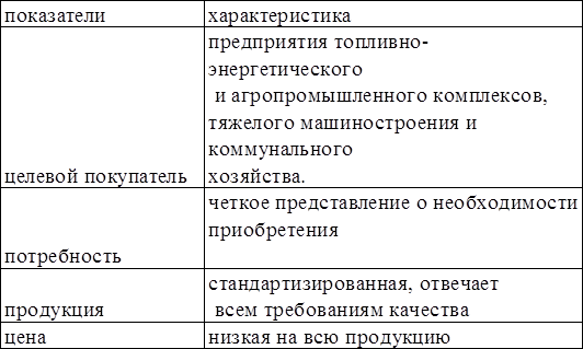  анализ потребителей 1