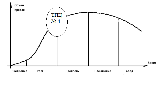  практическая часть 1