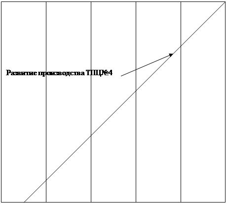  практическая часть 2