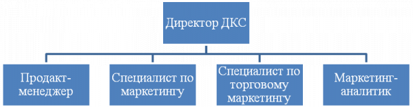 Отчет о прохождении производственной практики (на материалах тоо тд тмк) Специальность 050511 маркетинг 3