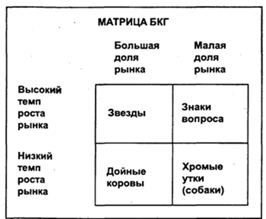 Матрица БКГ. Автор24 — интернет-биржа студенческих работ