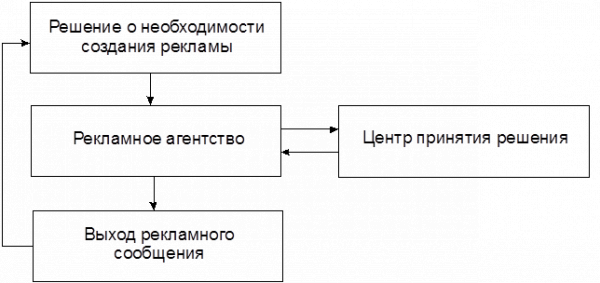 Завоевание большей доли рынка сбыта в мариуполе 2