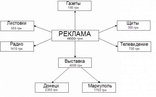 Завоевание большей доли рынка сбыта в мариуполе 3