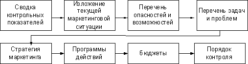  анализ методики планирования на предприятии 1