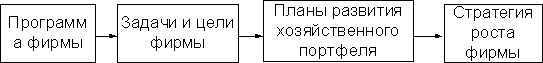  стратегическое планирование маркетинговой деятельности зао жемчужина леса  1