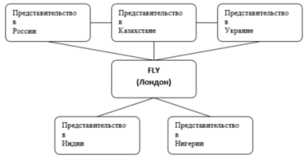 Анализ особенностей маркетинга в промышленности 3