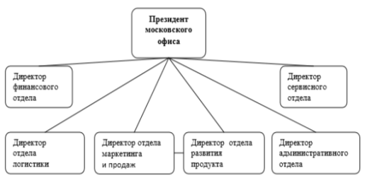 Анализ особенностей маркетинга в промышленности 4