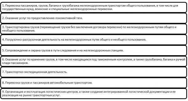 Основные услуги, предлагаемые ОАО «РЖД» рынку. Автор24 — интернет-биржа студенческих работ