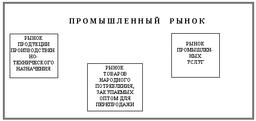  отличие промышленного маркетинга от потребительского 3