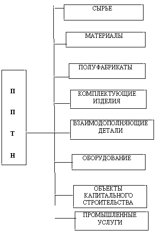  отличие промышленного маркетинга от потребительского 4