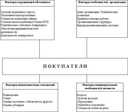  виды промышленного маркетинга 1