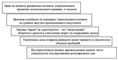  маркетинговая система ценообразования 1