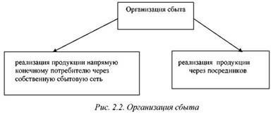  маркетинговая система ценообразования 2