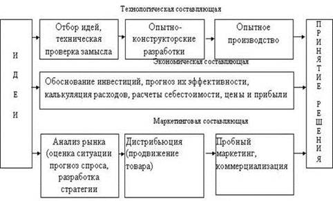  элементы комплекса маркетинга и составляющие маркетинговой деятельности 1