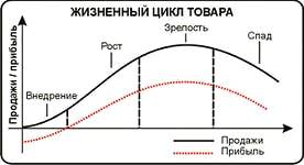  элементы комплекса маркетинга и составляющие маркетинговой деятельности 2