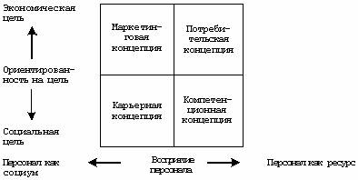 Конкурентоспособность рынка труда: генезис социально-экономического содержания