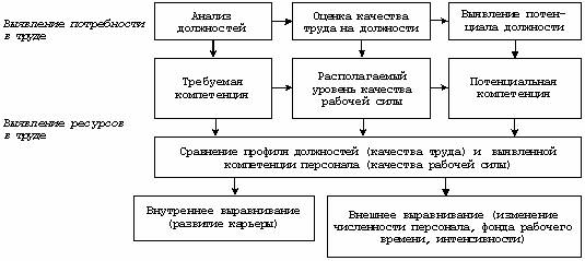 Конкурентоспособность рынка труда: генезис социально-экономического содержания