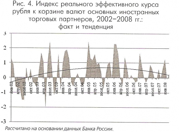 Валютный курс и его роль в экономике