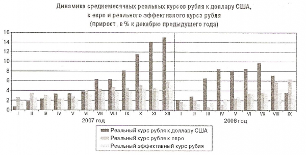 Валютный курс и его роль в экономике