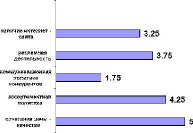 Таблица анализ 1