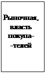  сущность и виды конкуренции 2