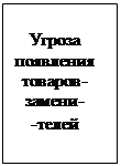  сущность и виды конкуренции 4