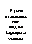  сущность и виды конкуренции 6