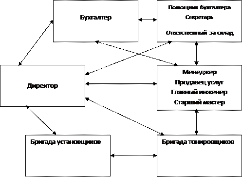 Потребители  1