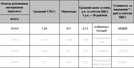  планирование рекламной кампании 1