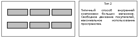 Мерчендайзинг как эффективная маркетинговая технология