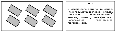 Мерчендайзинг как эффективная маркетинговая технология